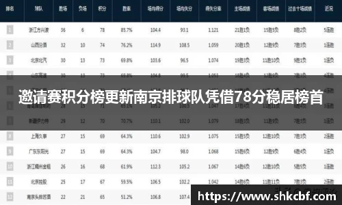邀请赛积分榜更新南京排球队凭借78分稳居榜首